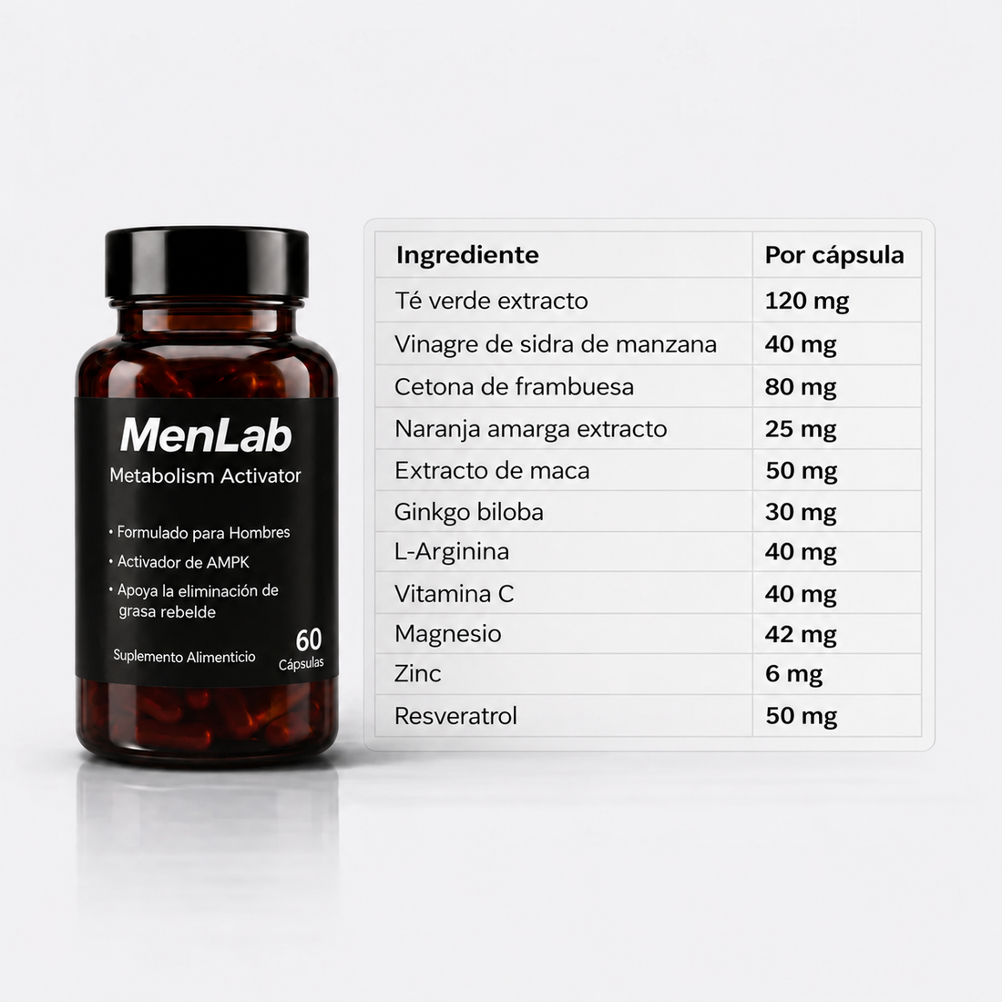 MenLab® - Recupera un aspecto firme y masculino.