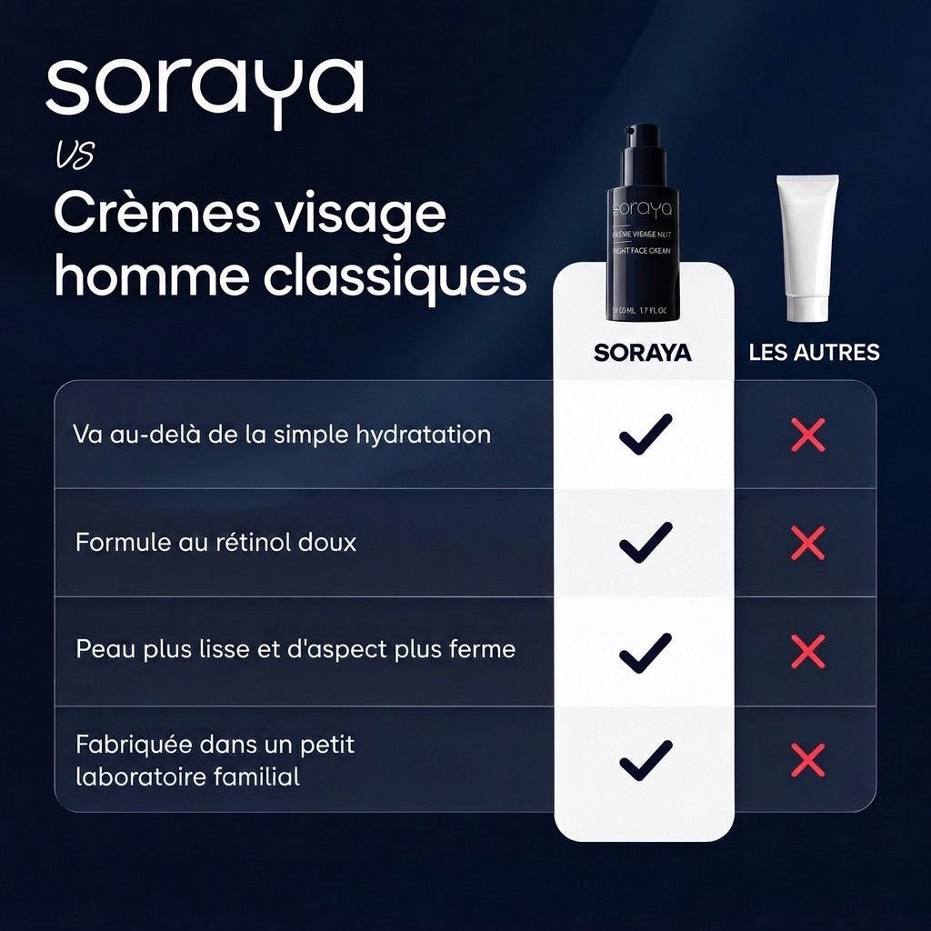 Soraya Crème Visage Nuit