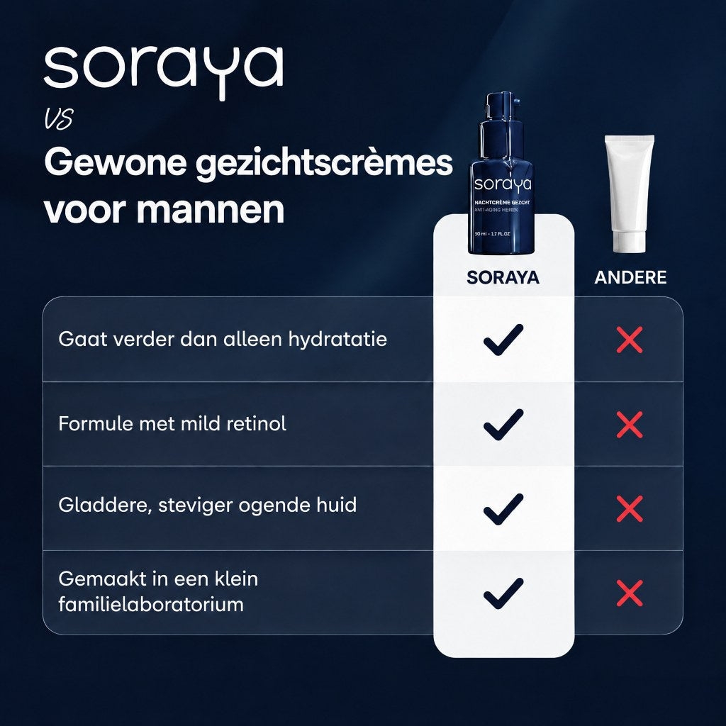 Soraya Nachtcrème Gezicht Anti-Aging Heren