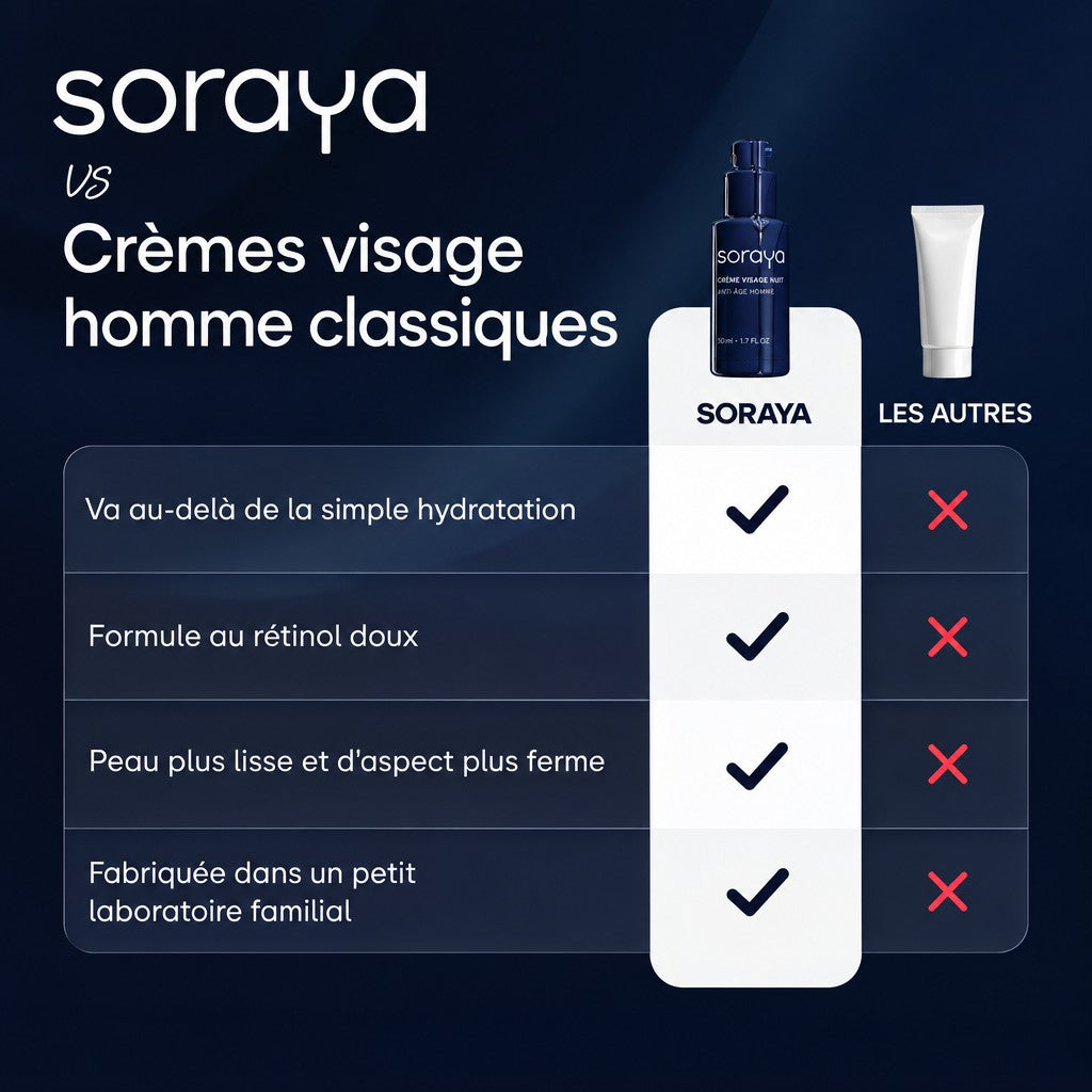 Soraya Crème Visage Nuit Anti-Âge Homme
