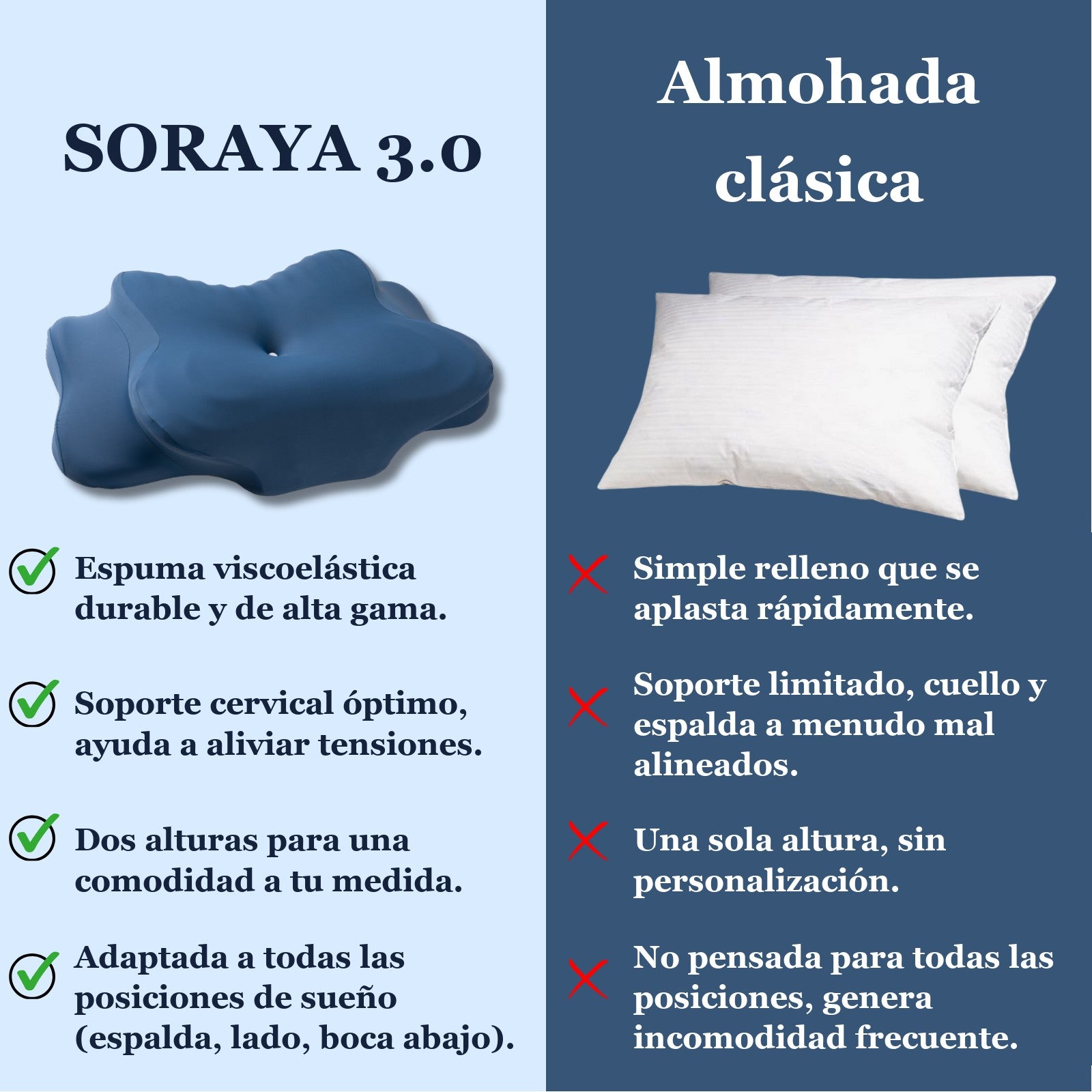Soraya 3.0 frente a una almohada clásica