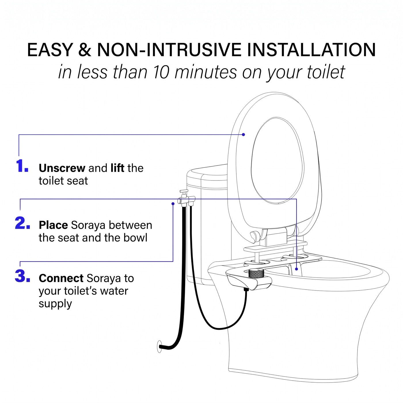 Installation instructions
